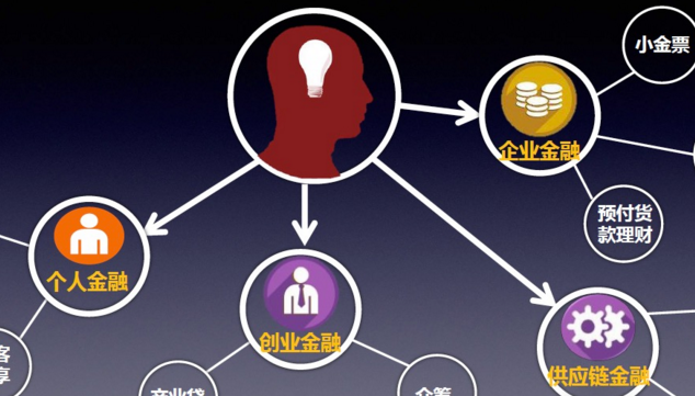 以科技為驅(qū)動(dòng)，互聯(lián)網(wǎng)金融業(yè)轉(zhuǎn)型擁抱新時(shí)代