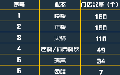 盤點(diǎn)2015年快餐行業(yè)發(fā)展現(xiàn)狀和趨勢
