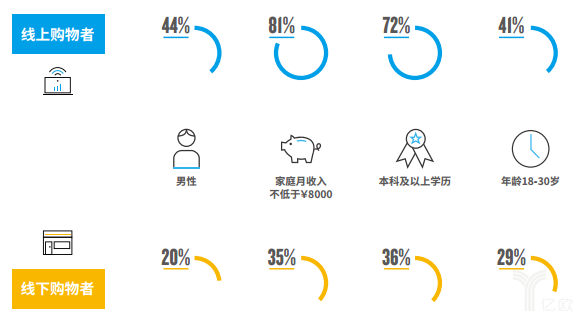 尼爾森：中國人口變動(dòng)趨勢(shì)