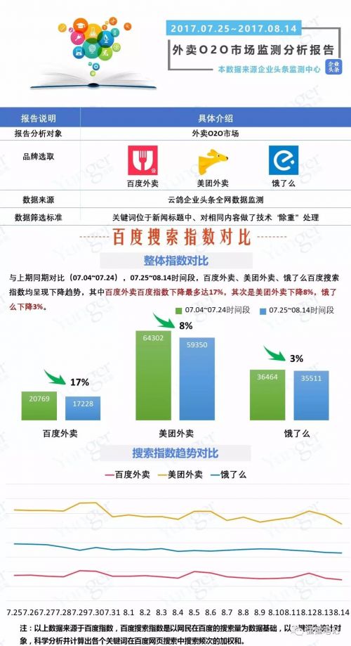O2O，O2O系統(tǒng)，O2O平臺,O2O網(wǎng)站
