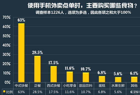 盤點(diǎn)2015年快餐行業(yè)發(fā)展現(xiàn)狀和趨勢