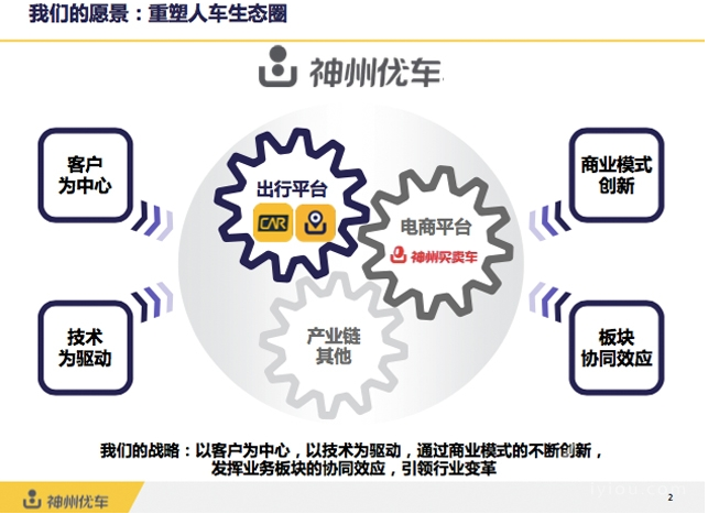 神州專車完成融資36.8億元，2016將進(jìn)軍電商平臺(tái)