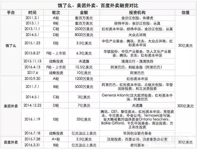 外賣O2O，外賣O2O平臺